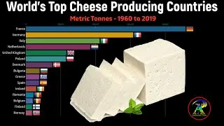 Top 15 Cheese Producing Countries  1960-2019