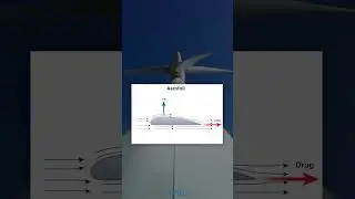 How Wind Turbines Work! #savree  #engineering