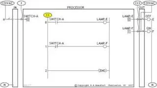 8 - Basic Instruction XIO (AB PLC Training)