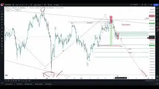 $BTC and STOCK MARKET CRASH in PROGRESS! BULLS will be CRYING in OCTOBER! DXY and USDT.d PUMP!