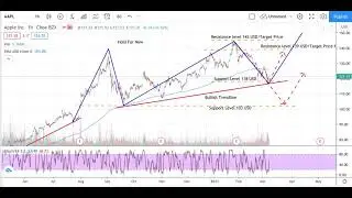 Apple Stock Analysis with Chip Shortage - Apple stock hit by Shortage of semiconductors