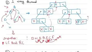 Threaded Binary Tree || Single Threaded Binary Tree|| Double Threaded Binary Tree