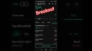 Reliance Industry Breakout trading