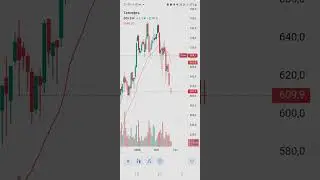 мои сделки покупки продажи, падение продолжается, Индекс Мосбиржи обновляет минимум.