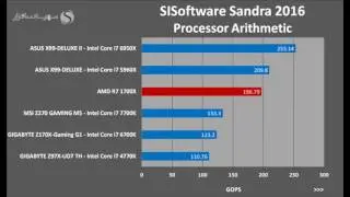 AMD Ryzen 7 1700X Benchmarks