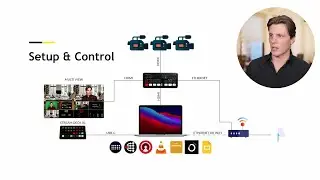 Remote Control Your ATEM Mini Pro!