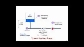 Cooling Tower Suction and Discharge Piping