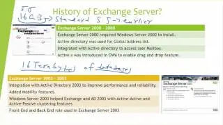 History of Exchange Server Part 1