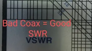 VSWR, SWR, antenna tuning information. Bad coax = good SWR.