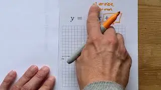 Graph the Line y=-x+4