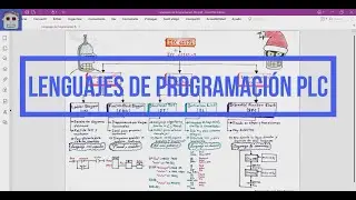 The 5 PLC programming languages ​​(IEC 61131-3) | Real example in PLC S7-1200