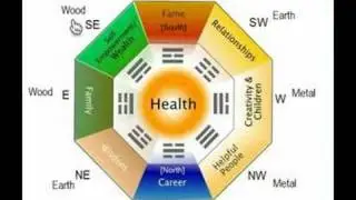 Feng Shui Tips - Five Elements