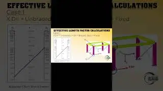 Hand Calculation for K Value of Column Part 4