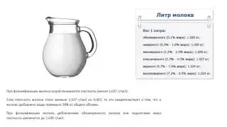 Сколько весит литр молока