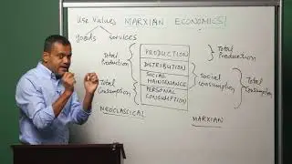 Module 4 - Part 3: Detour: Productive and Unproductive Labour