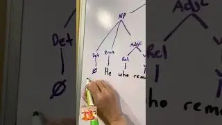 Form-Function Diagram of 'He who remains lives in the citadel at the end of time'