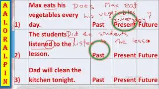 English Grammar Past, Present Future