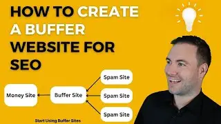 How To Create A Buffer Website For SEO - Start Using Buffer Sites