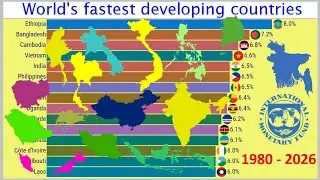 World's Fastest developing countries (1980 - 2026) |TOP 10 Channel