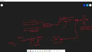 LPC 2378|ADC|Software Controlled Hardware Triggered mode