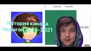 ИСТОРИЯ КАНАЛА ИВАНГАЙ 2013-2021