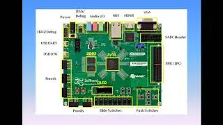 Introductory Video for the Channel (Beginning with Xilinx Zynq 7000 series)