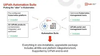 01 Business Automation Platform - Automation Suite