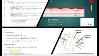 Understanding SVM for Binary Classification | Step-by-Step Tutorial with Examples