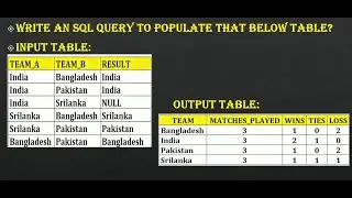 Mastering SQL: Calculate Match Results in Oracle Database