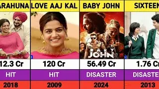 Hit And Flop All Movies List Of Wamiqa Gabbi . Hit and Flop movie. 