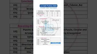 💥 LIC AAO Prelims 2023 - Exam Analysis - Day 1 Shift 4 