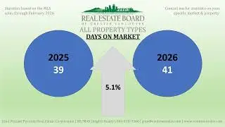 March Market Update Video