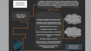 Understanding School Information Systems and How to Evaluate Them