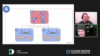 Deploying open cloud-native data using K8ssandra - DoKC Day // Eric Zietlow & Aleks Volochnev