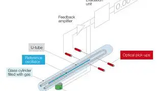 Oscillating U-tube | Wikipedia audio article