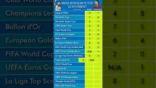 Messi Ronaldo's Top Achievements🤯