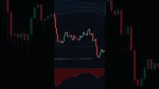 OCC SCALPING 5 AND 15 MIN - EASY STRATEGY