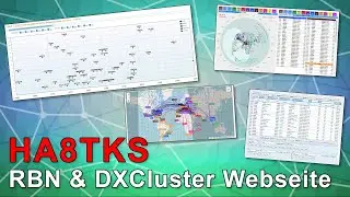 HA8TKS 🕸 RBN & DXCluster Timeline and Maps