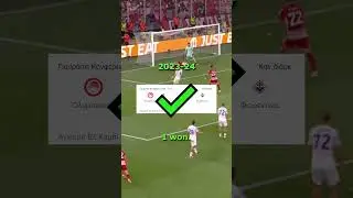 LETS WIN A EUROPEAN TROPHY! 🔥 (OLYMPIACOS) #shorts