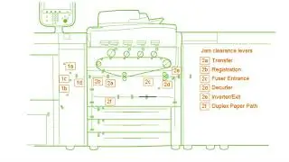 Xerox® Versant® 80 Press Paper Path