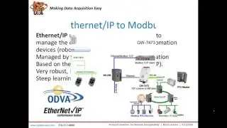 Protocol Converters for Network Interoperability