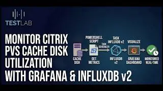 Monitor Citrix PVS Cache Disk Utilization in Real Time with Grafana & InfluxDB v2