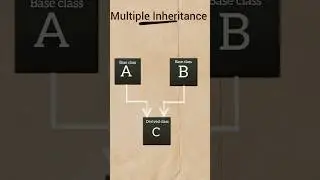 mutiple inheritance|c++