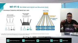 Why You Need to Upgrade your Laptop or Desktop to WIFI 6