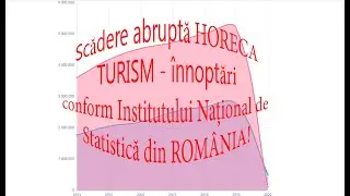 Date Institut Național de Statistică din România 2020