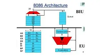 Architecture of 8086 microprocessor