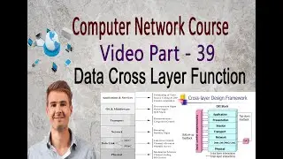 how to data transfer between layer | cross layer function in osi layer | Network Part - 39 | layers