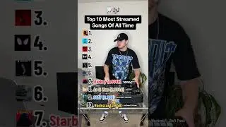 THE MOST STREAMED SONGS OF ALL TIME 📈