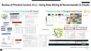 2024 Cloud Computing and Big Data Lecture 12 Docker and Container Management Part1 💻