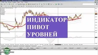 Pivot Point  - метод опорных точек Пивот Поинт: индикатор FXI Pivots